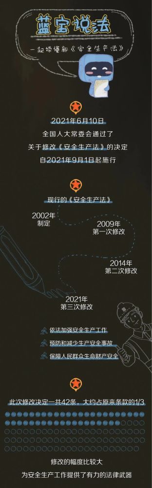 【法治宣傳】安全生產(chǎn)月，一起來(lái)學(xué)習(xí)修改后的《安全生產(chǎn)法》