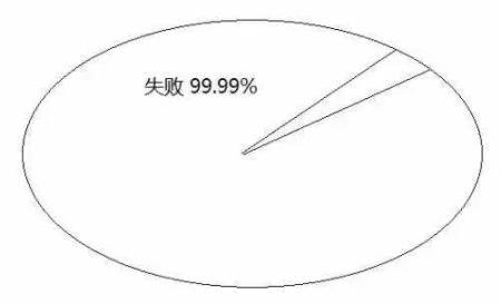告訴你孩子：幾年的放縱，換來的是一生卑微